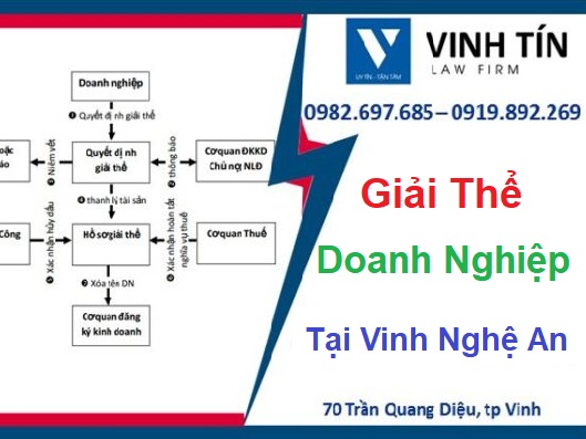 Giải thể doanh nghiệp tại Vinh Nghệ An